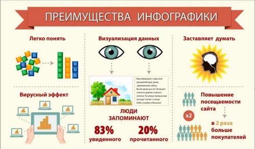 Информационная инфографика